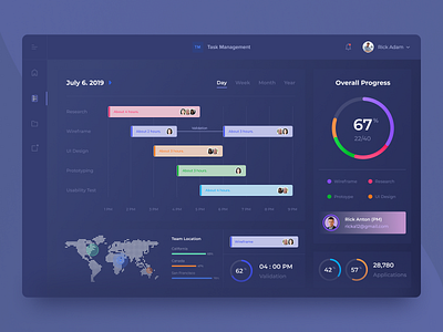 Task Management Dashboard - Dark Version