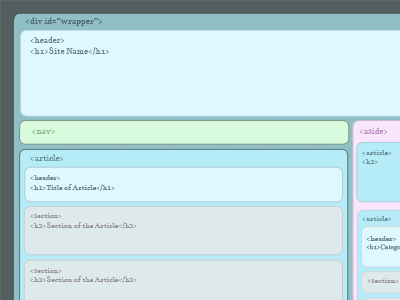 Html5 Page Layout