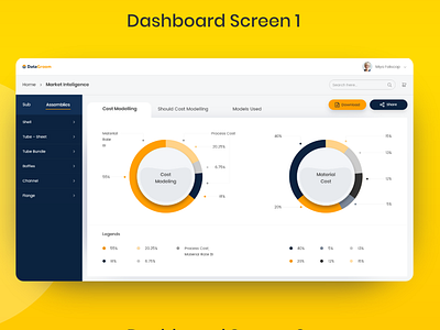 Dashboard app dashboard ui ui ux uiux