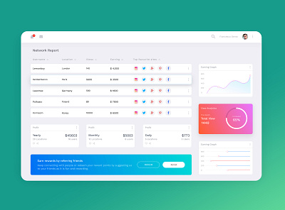 Dashboard app dashboard design ui ui ux web