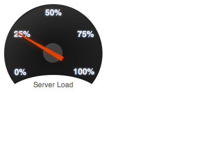 Server Dashboard css3 dashboard server load