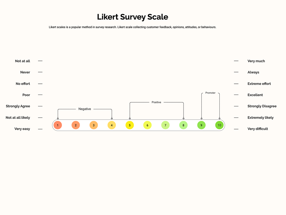 Survey designs, themes, templates and downloadable graphic elements on ...