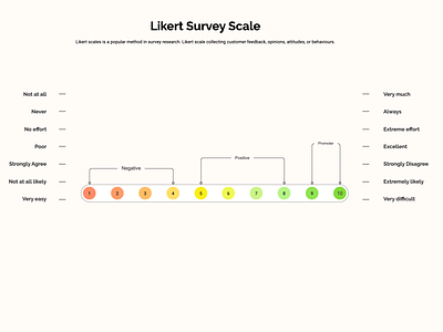 Likert survey scale likert scale measurement range scale survey