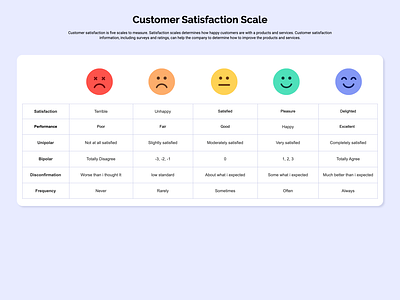 Customer satisfaction scale agree disagree customer satisfaction like dislike measurement scale scale survey