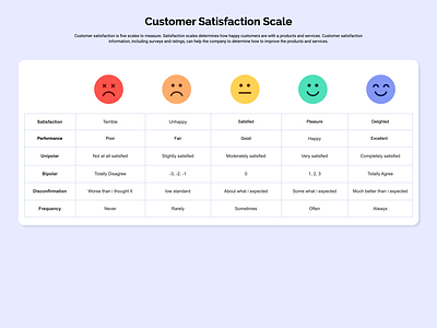 Customer satisfaction scale