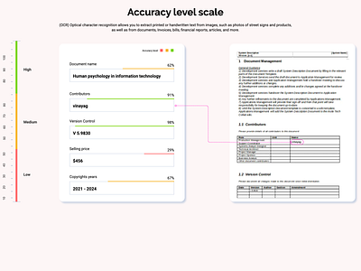 Document accuracy level scale accuracy level range document accuracy document prediction measurement scale ocr