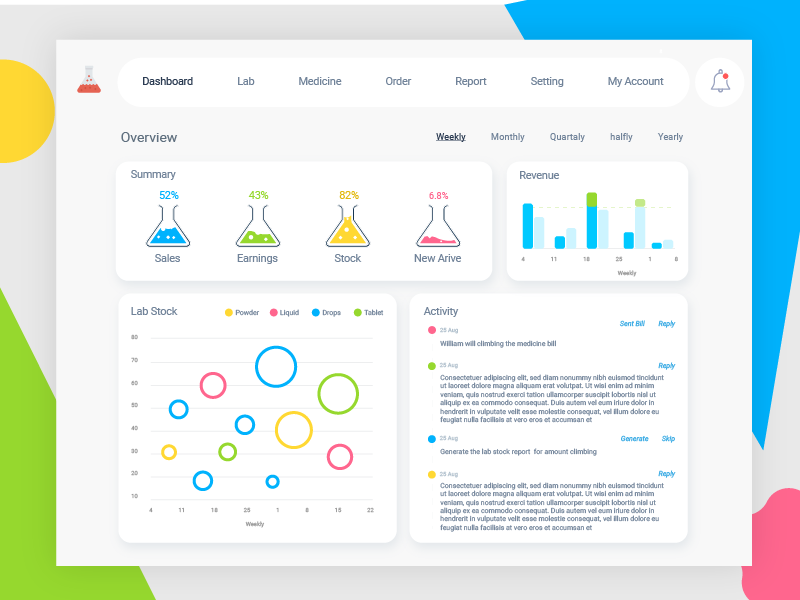Dashboard Labs Corporation at Jason Lyon blog