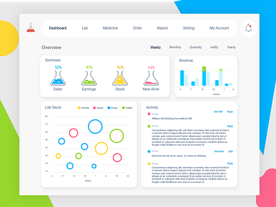 Lab Dashboard