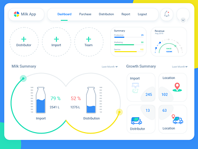 Milk Dashboard