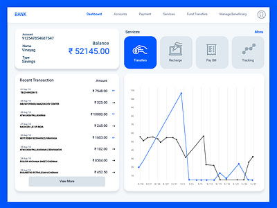 Net banking Dashboard