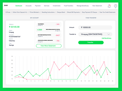 Netbanking Dashboard