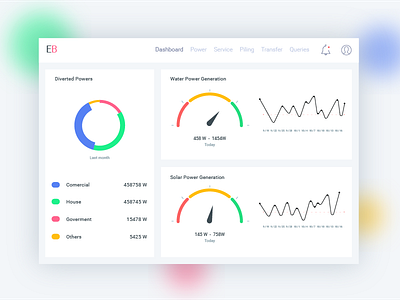 Production Dashboard