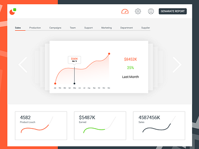 Production Dashboard