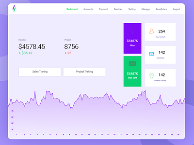 sales dashboard