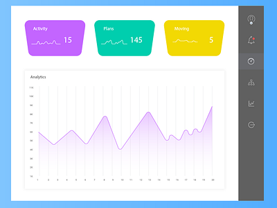 Production Dashboard