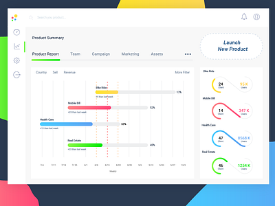 Product Launch Dashboard