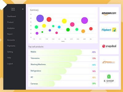 Product Sales Dashboard