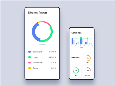 power management Analytics