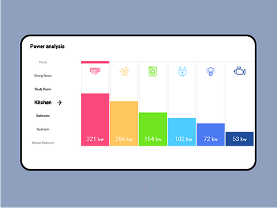 home energy management report