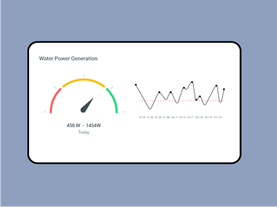 Water power management Analytics app colorfull ui creative app design management mobile ui power water water power management analytics water tracking