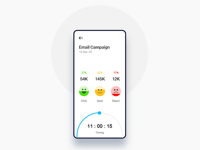 Email campaign analytics