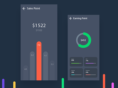 Sales Analytics report