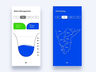 water management