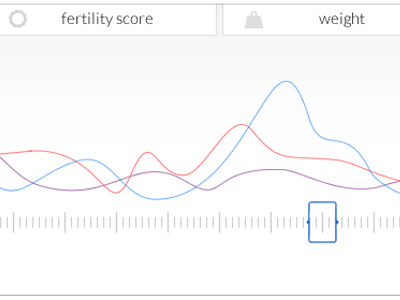 Data visualization