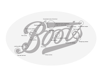 Boots Logo Assessment branding custom type hand drawn hand lettering lettering logo logotype script type typography