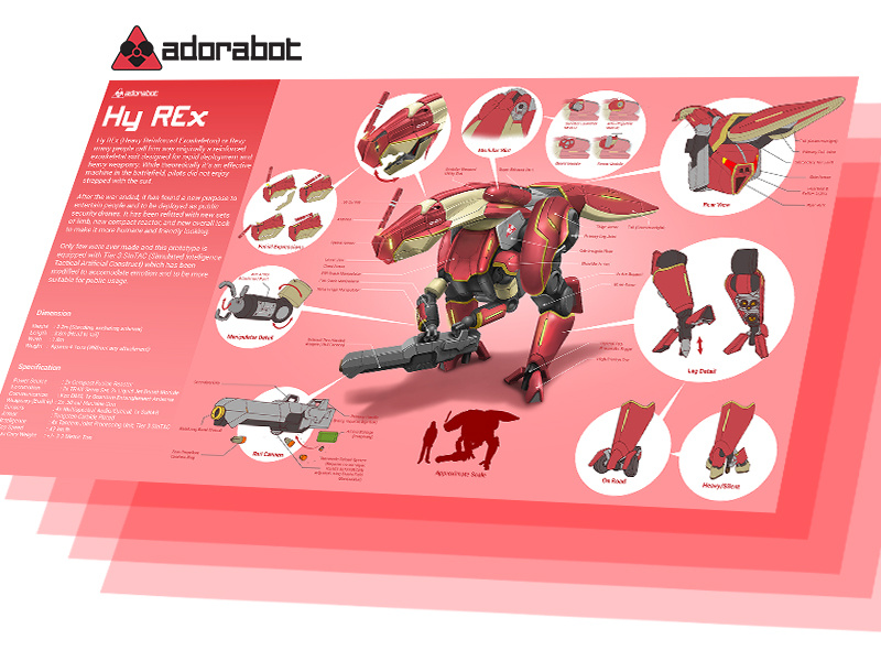 Hy REx explained... adorabot robot mecha mech machine t rex tyranosaurus dinosaur pink adorable friendly
