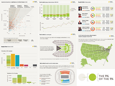 1% of the 1% Data Viz data dataviz sunlight foundation