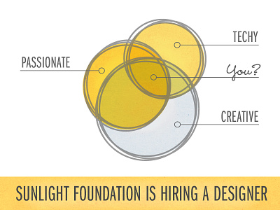 Web Designer Wanted hiring job nonprofit sunlight foundation texture venn diagram wanted