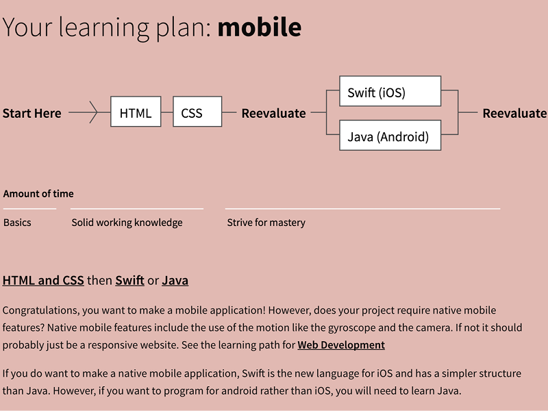 Code learning plan visualization flowchart info viz data viz data visualization