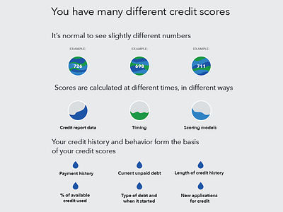 CFPB Credit Scores cfpb credit scores infographic
