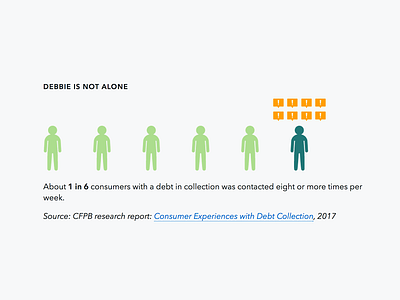 Debt Collection Data Point