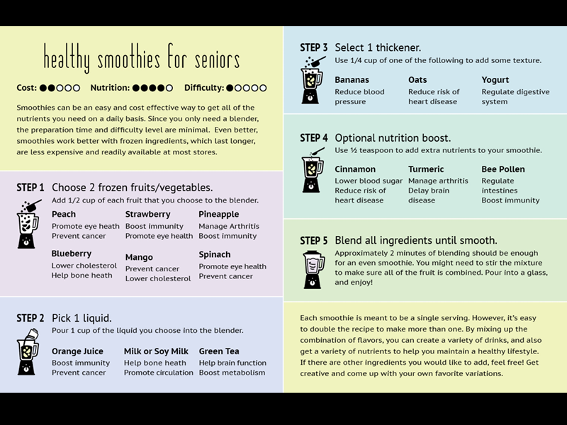 Smoothies for Seniors information visualization older adult inviz healthy steps smoothie recipe instructions seniors