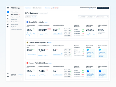 KPIs Overview (Dashboard)