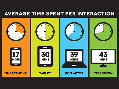 Multi-Screen World infographic