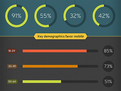 Responsive Design Infographic posted illustration infographic