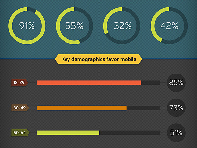 Responsive Design Infographic posted