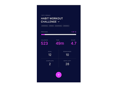 Fitness Dashboard Concept