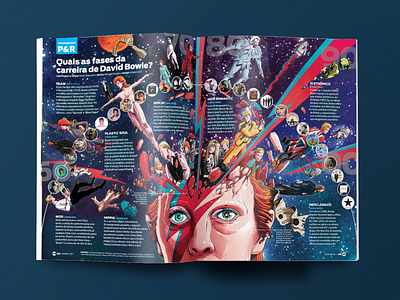 Bowie david bowie design editorial magazine music