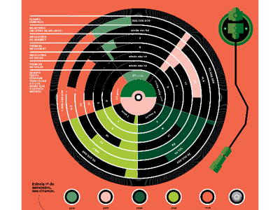 Data visualization data vizu design editorial graphic infographic magazine