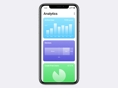 Daily UI #018 Analytics Chart dailyui dailyui018 ios iphone mobile ui