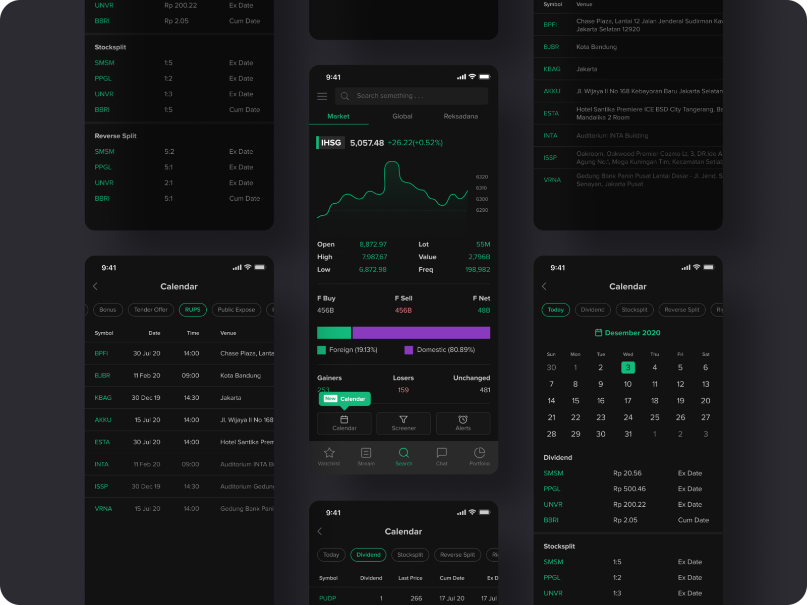 Stockbit Calendar by Faldo Ilyanda on Dribbble