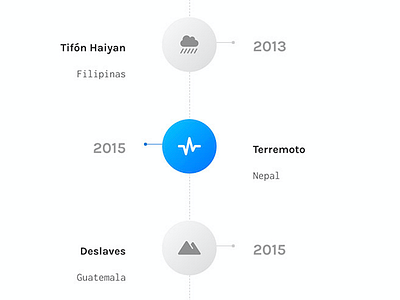 Timeline Exploration