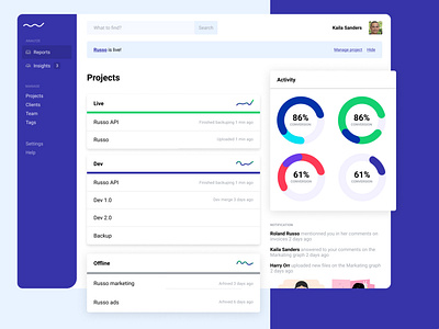 Purple dashboard app branding dashboard app dashboard design dashboard ui design purple ui ux