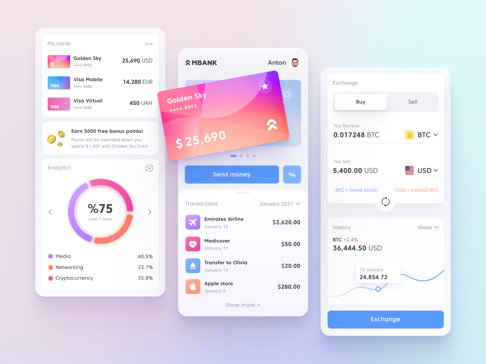 Mobile Banking App by Anton Olashyn on Dribbble