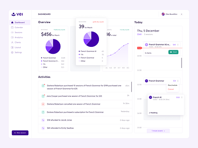 Vei — Dashboard