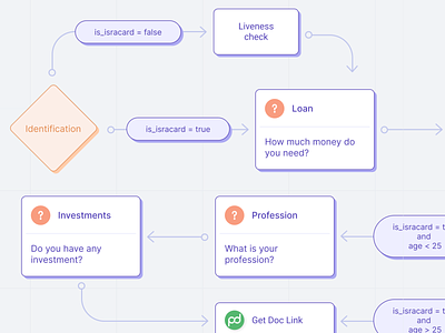 Flow Builder Concept